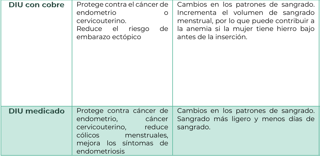 4. Tratamiento 6 - GPC-SS-202-22